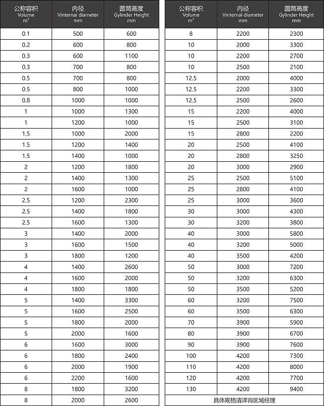 Резервуар из полипропилена66445 (2)
